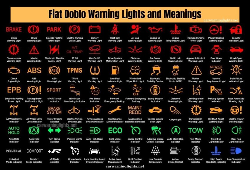 Fiat Doblo Warning Lights and Meanings (Full List)