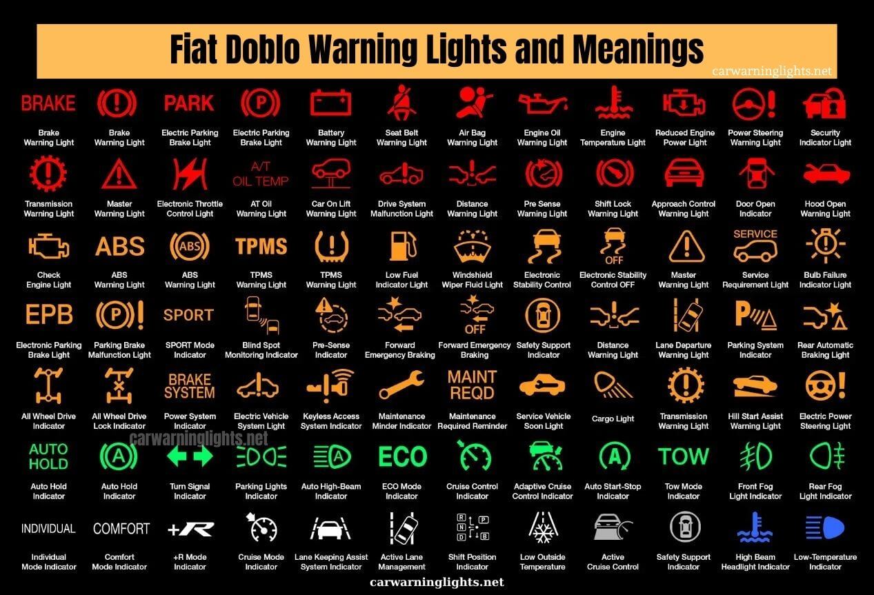 Fiat Doblo Warning Lights and Meanings (Full List) | Car Warning Lights