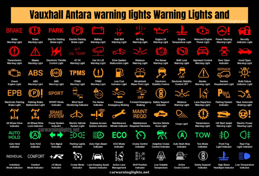 Vauxhall Antara Warning Lights and Meanings (Full List)