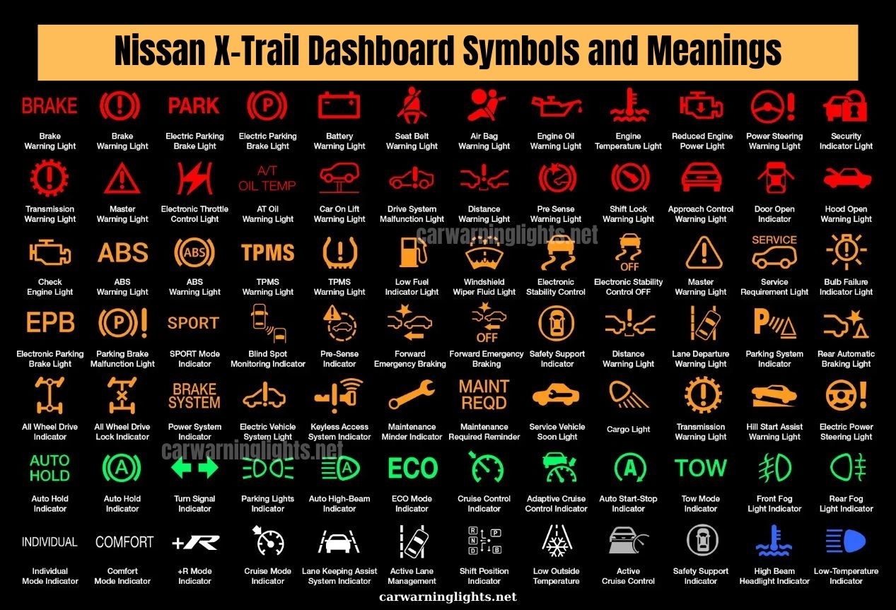 50+ Nissan X-Trail Dashboard Symbols and Meanings (Full List)