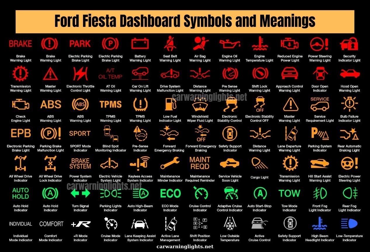 50+ Ford Fiesta Warning Lights and Meanings (Full List)