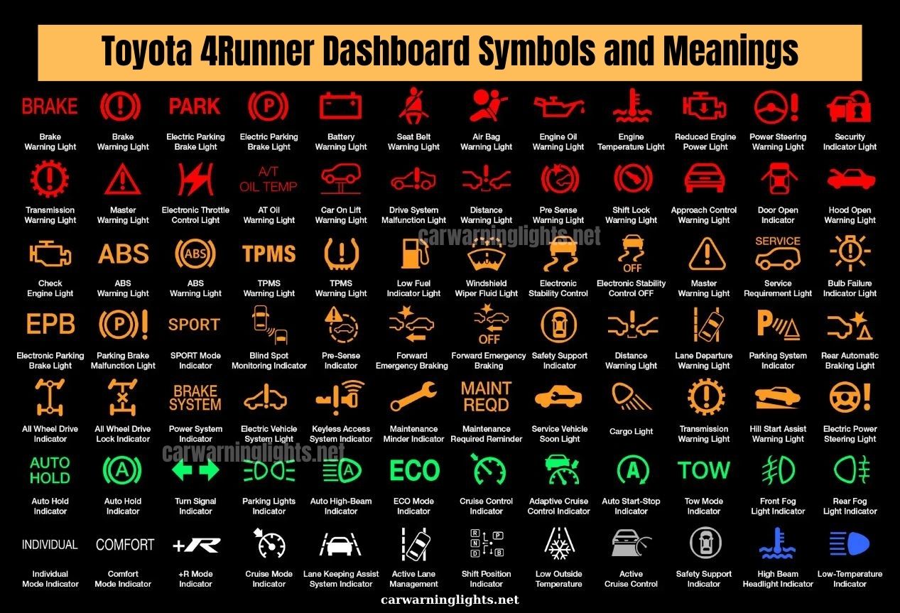 50+ Toyota 4runner Dashboard Symbols and Meanings (Full List)