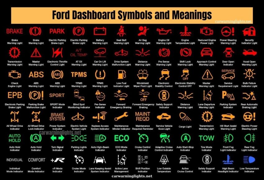 Ford Dashboard Warning Light Symbols and Meanings