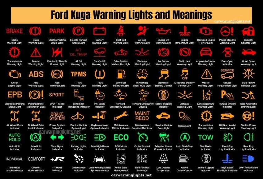 Ford Kuga Warning Lights | Ford Kuga Dashboard Symbols