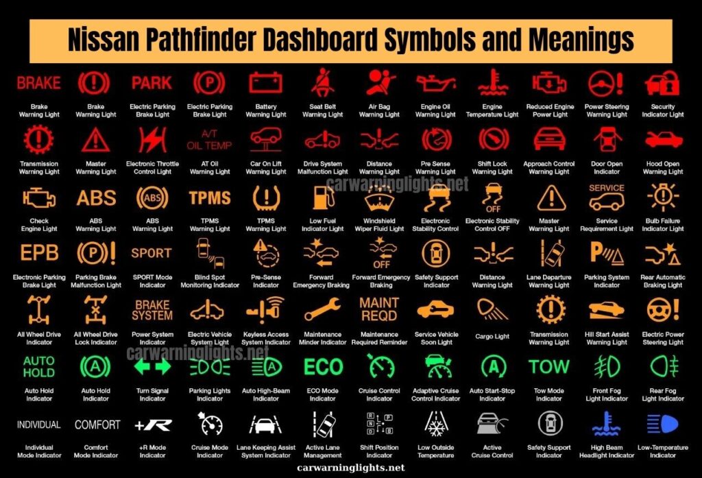 50+Nissan Pathfinder Dashboard Symbols and Meanings (Full List)