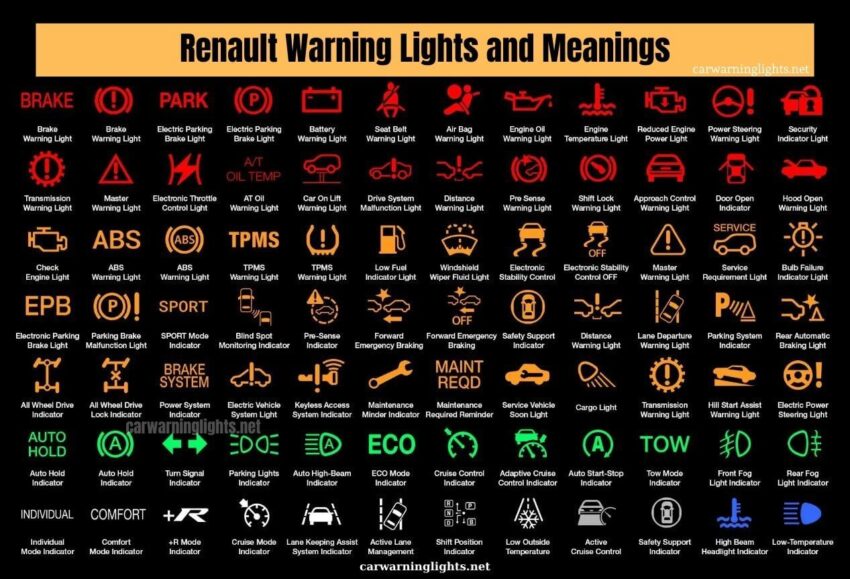 Renault Warning Lights – Renault Dashboard Symbols (Full List)