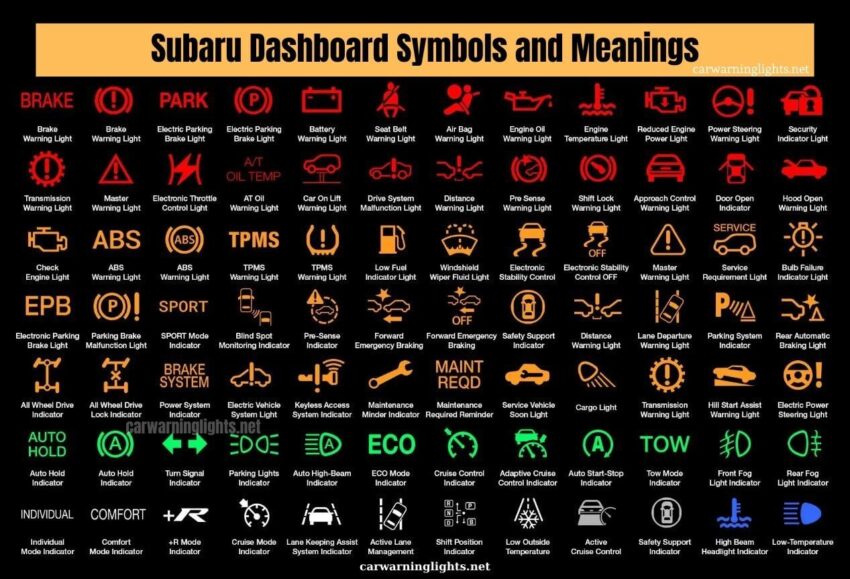Subaru Forester Warning Lights and Dashboard Symbols Meanings