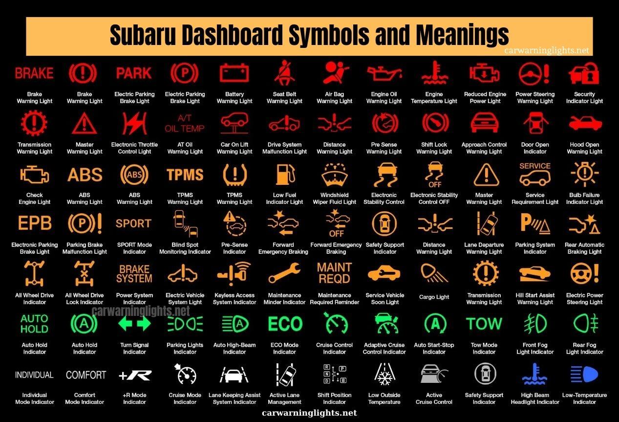 Subaru Forester Warning Lights and Dashboard Symbols Meanings